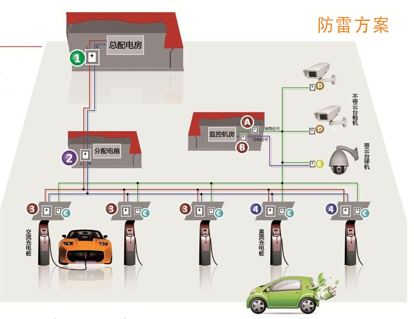 充电桩防雷方案.jpg