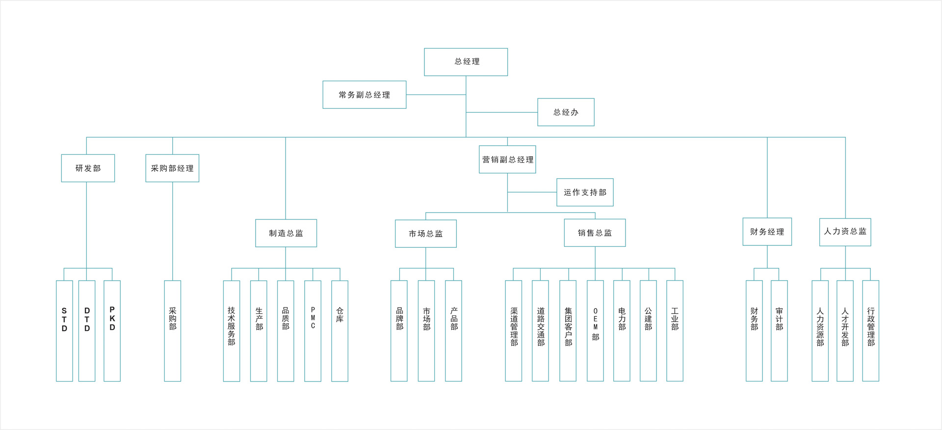 雷斯克组织架构图.jpg